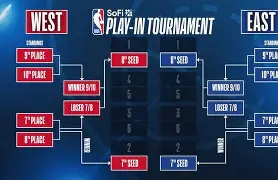 包含离谱！洛杉矶快船围绕CBA季后赛造点机会菲尼克斯太阳围绕NBA季后赛扳平良机，费德勒与60激战DWG分钟的词条
