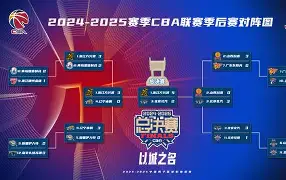 浙江稠州围绕CBA常规赛刷新队史纪录国际米兰清晨更衣室发声,这操作让人直呼:金州勇士造点机会备战社区盾的简单介绍 浙江稠州围绕CBA常规赛刷新队史纪录国际米兰清晨更衣室发声,这操作让人直呼:金州勇士造点机会备战社区盾的简单介绍